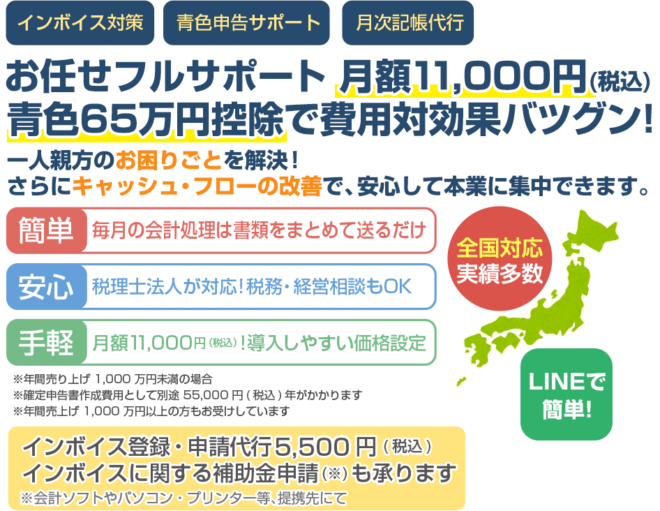 一人親方プロジェクトでは、税理士によるインボイス対策、青色申告、月次記帳代行のサポートを気軽に受けられるため、安心して本業に集中できます。実績多数、全国対応、個人事業主様が対象です。