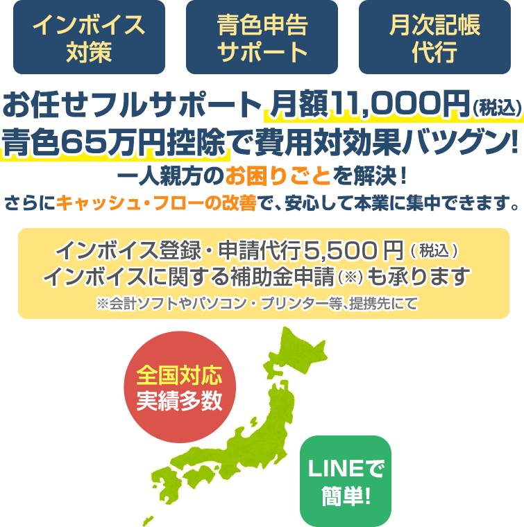 一人親方プロジェクトでは、税理士によるインボイス対策、青色申告、月次記帳代行のサポートを気軽に受けられるため、安心して本業に集中できます。実績多数、全国対応、個人事業主様が対象です。